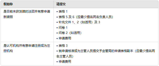 申请新的法团牌照／注册时所需的申请表格及补充文件如下